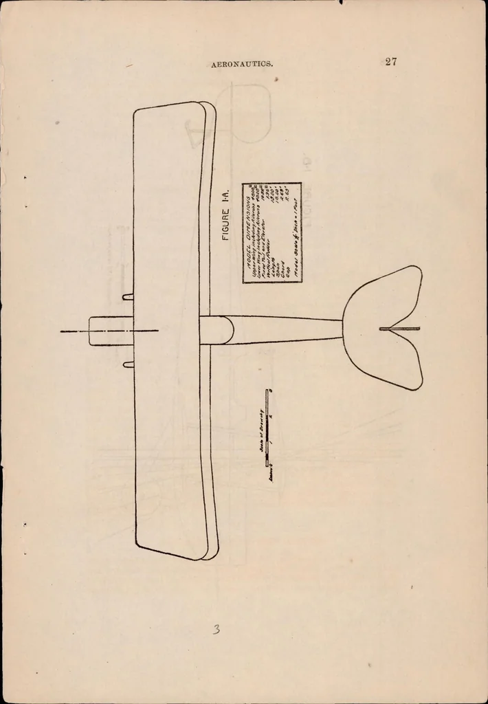 An illustration from Report on Behavior of Aeroplanes in Gusts, 1917, leaf 4
