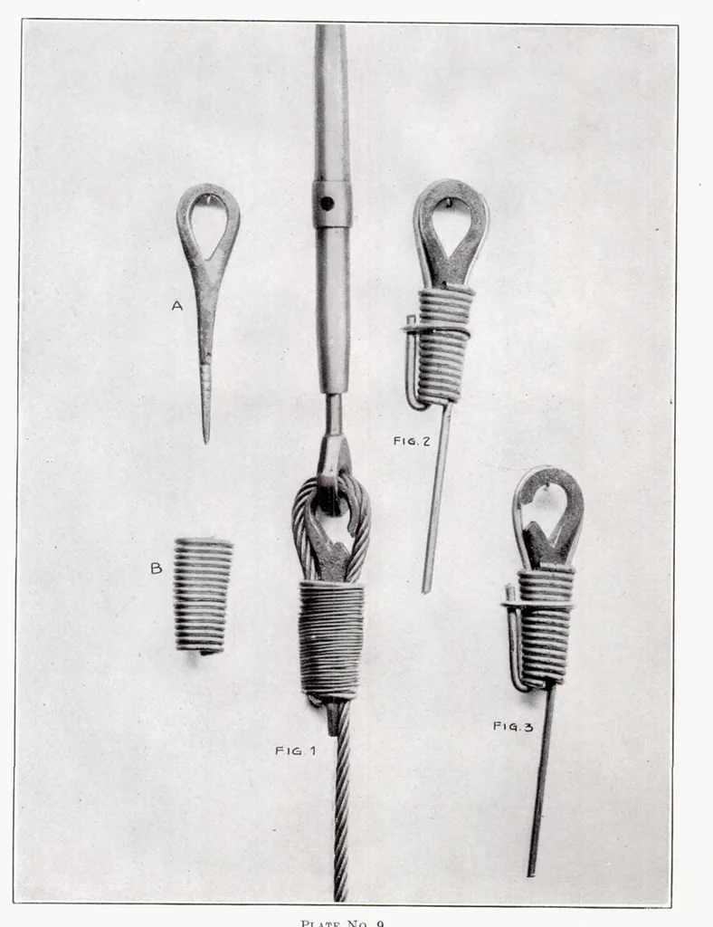 An illustration from Report on Investigations of Aviation Wires and Cables, Their Fastenings and Terminal Connections, 1917, leaf 15