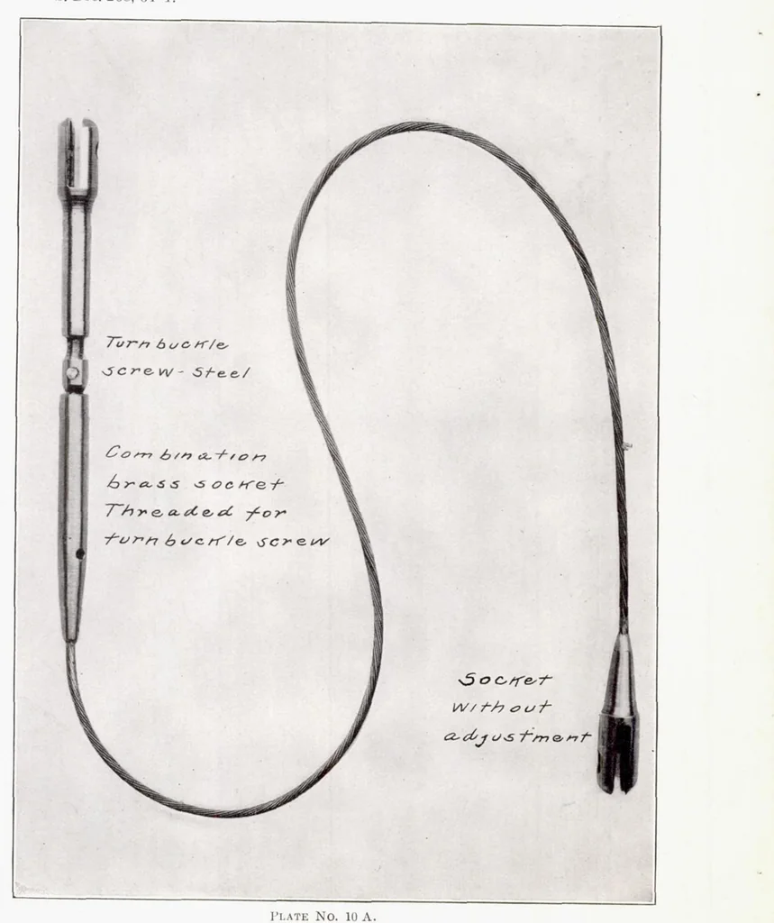 An illustration from Report on Investigations of Aviation Wires and Cables, Their Fastenings and Terminal Connections, 1917, leaf 17