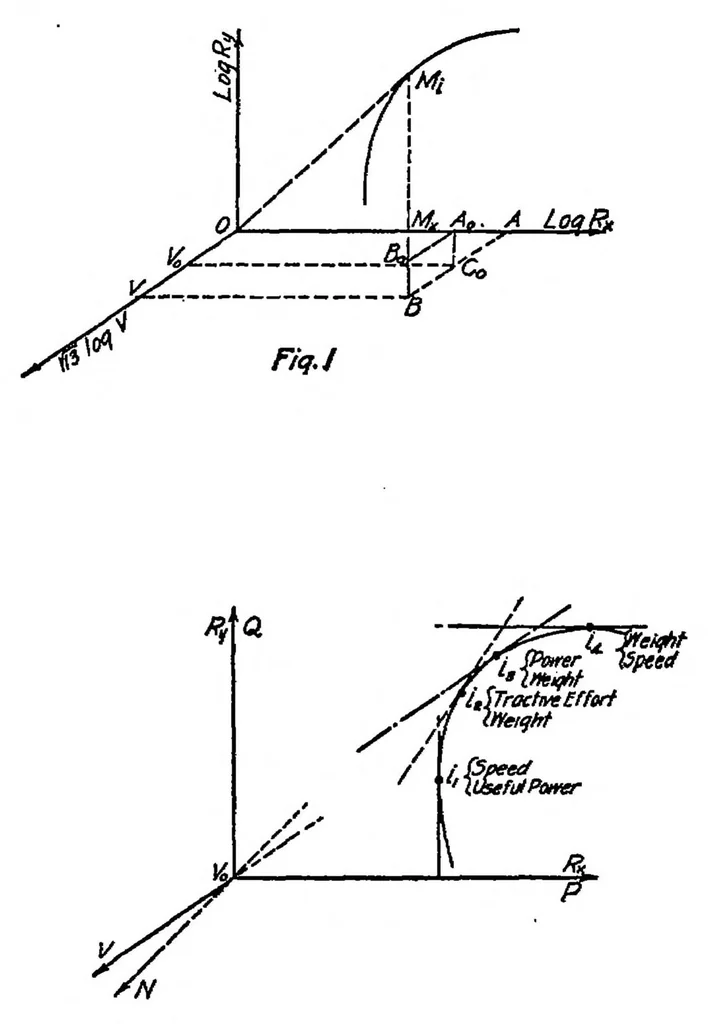An illustration from Experimental researches on the resistance of air, 1917, leaf 75