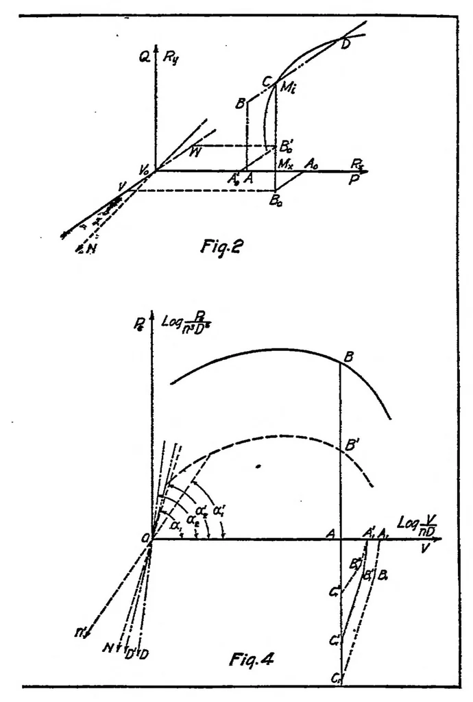 An illustration from Experimental researches on the resistance of air, 1917, leaf 76