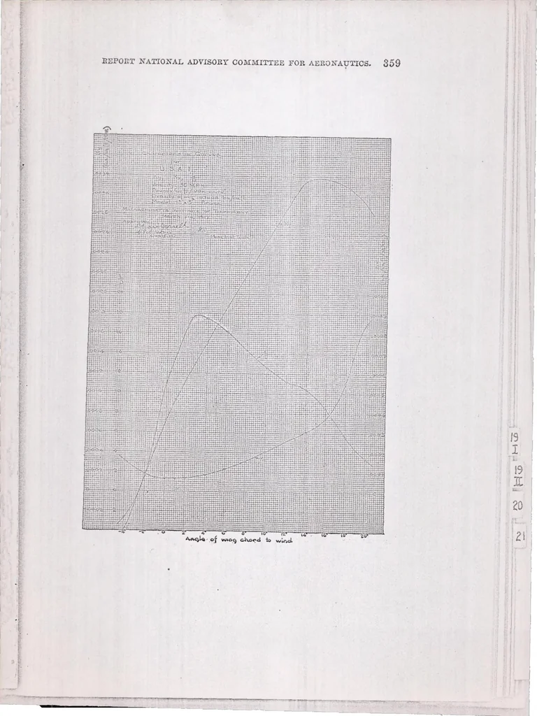 An illustration from Aerofoils and Aerofoil Structural Combinations, 1918, leaf 16