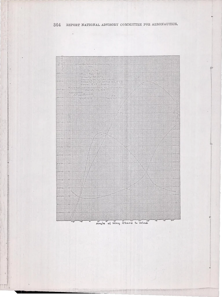 An illustration from Aerofoils and Aerofoil Structural Combinations, 1918, leaf 21