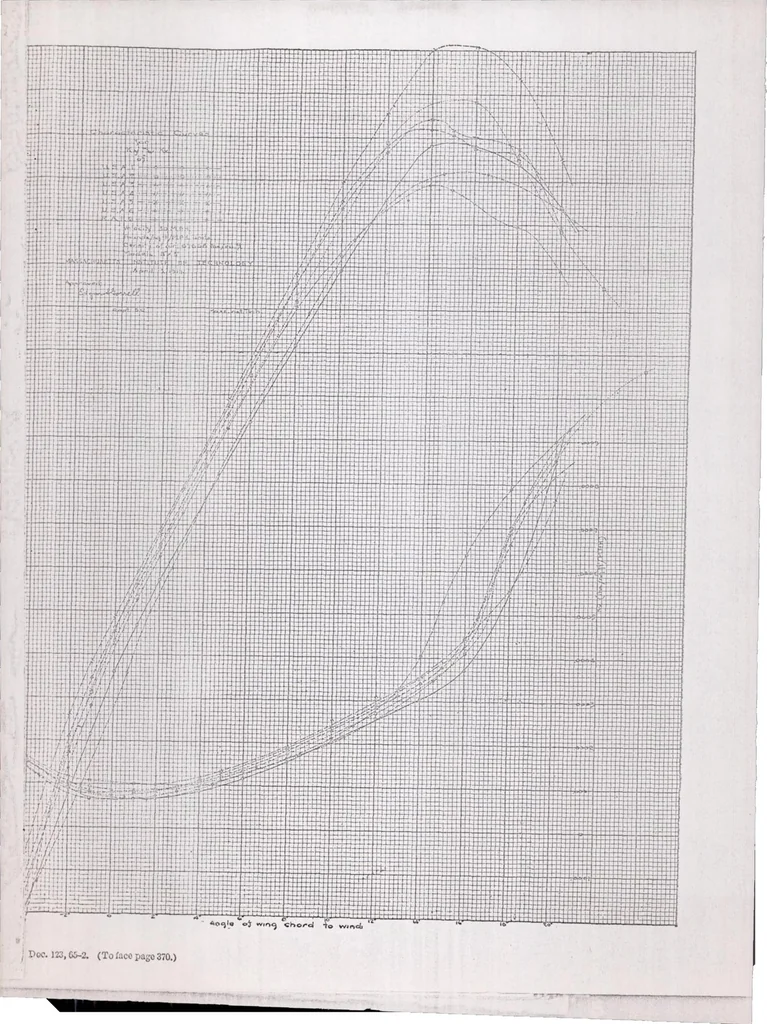 An illustration from Aerofoils and Aerofoil Structural Combinations, 1918, leaf 29