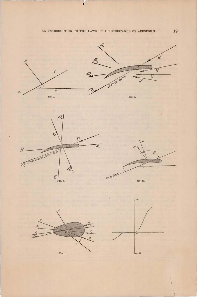 An illustration from An Introduction to the Laws of Air Resistance of Aerofoils, 1920, leaf 18