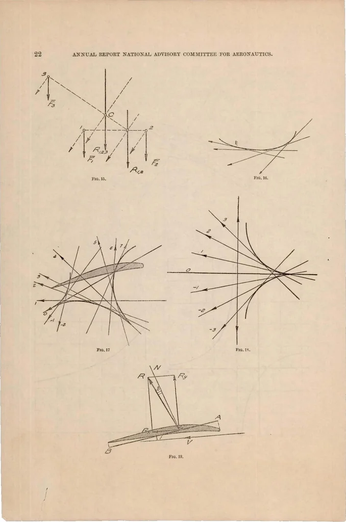 An illustration from An Introduction to the Laws of Air Resistance of Aerofoils, 1920, leaf 21