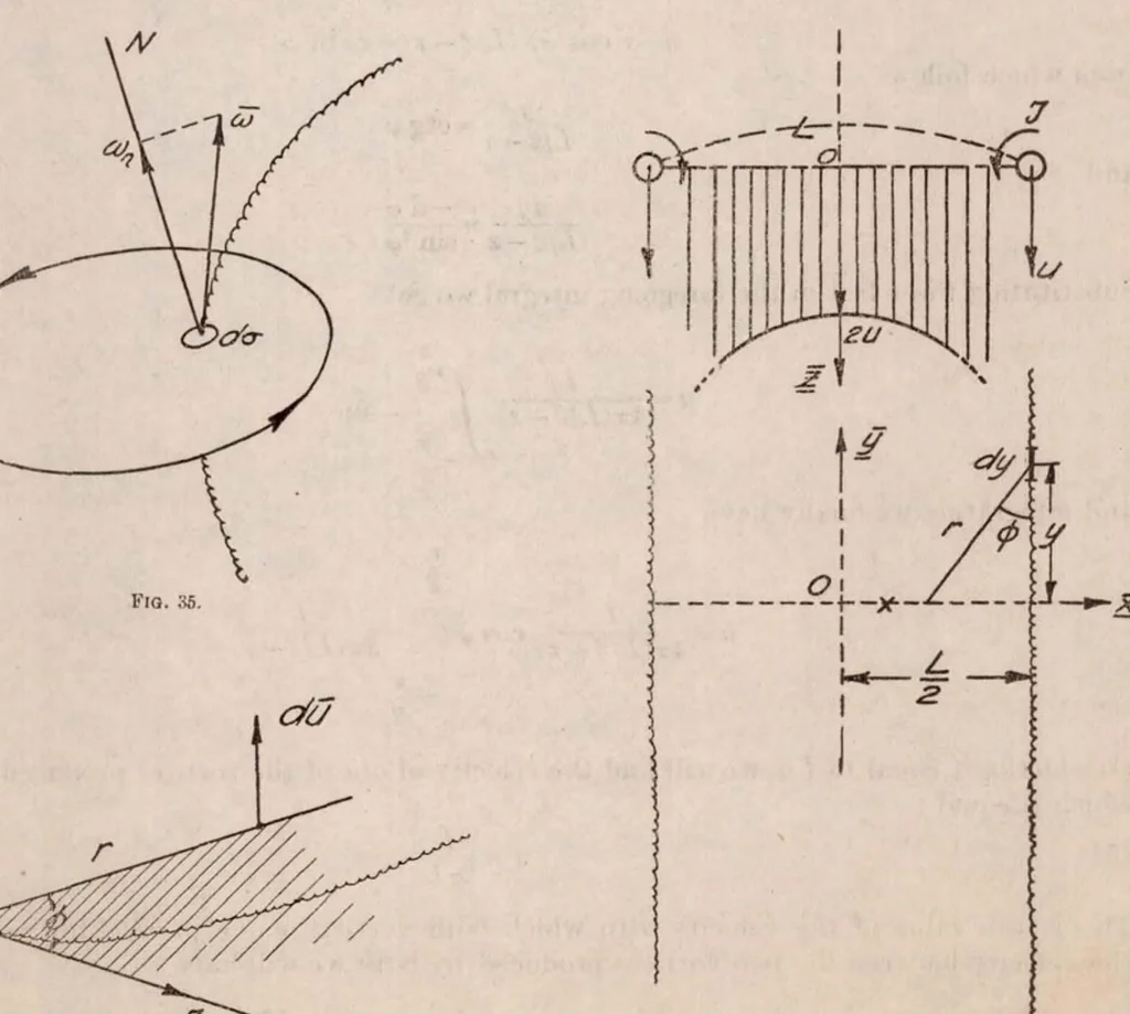 An illustration from An Introduction to the Laws of Air Resistance of Aerofoils, 1920, leaf 40
