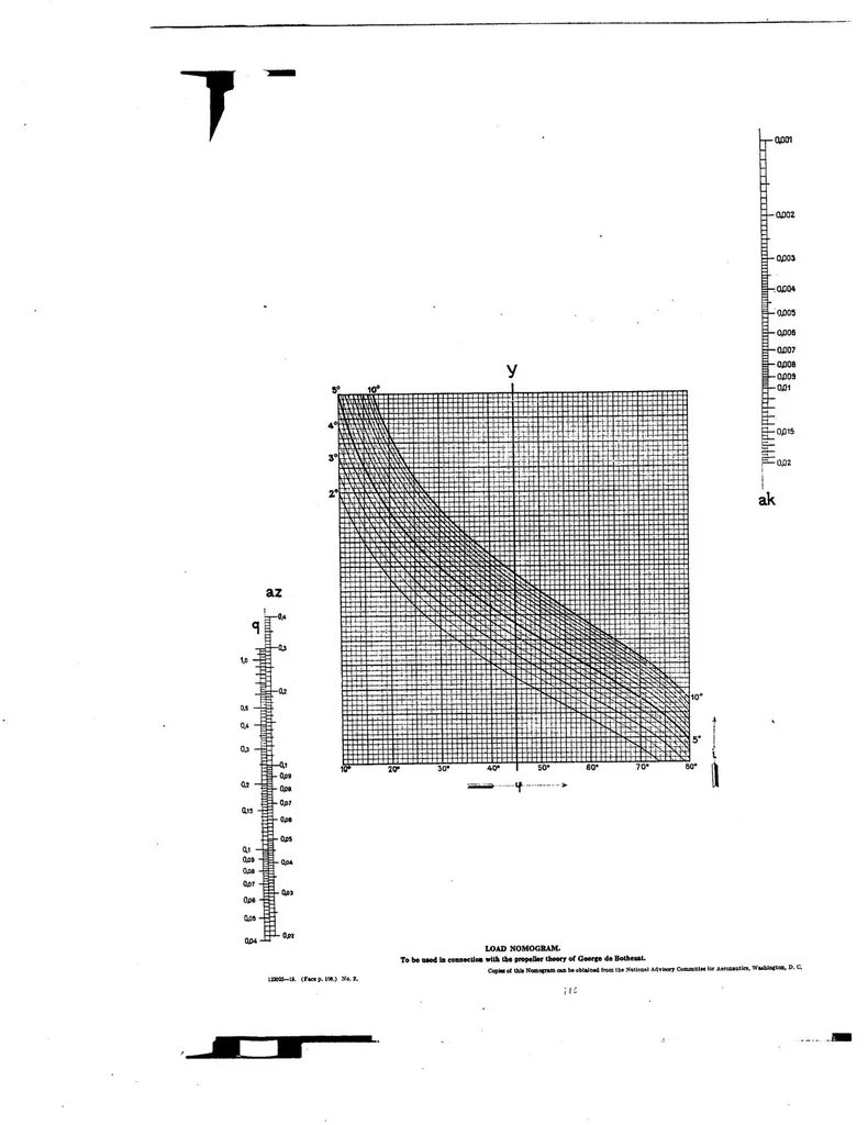 An illustration from The general theory of blade screws including propellers, fans, helicopter screws, helicoidal pumps, turbo-motors, and different kinds of helicoidal blades, 1920, leaf 108