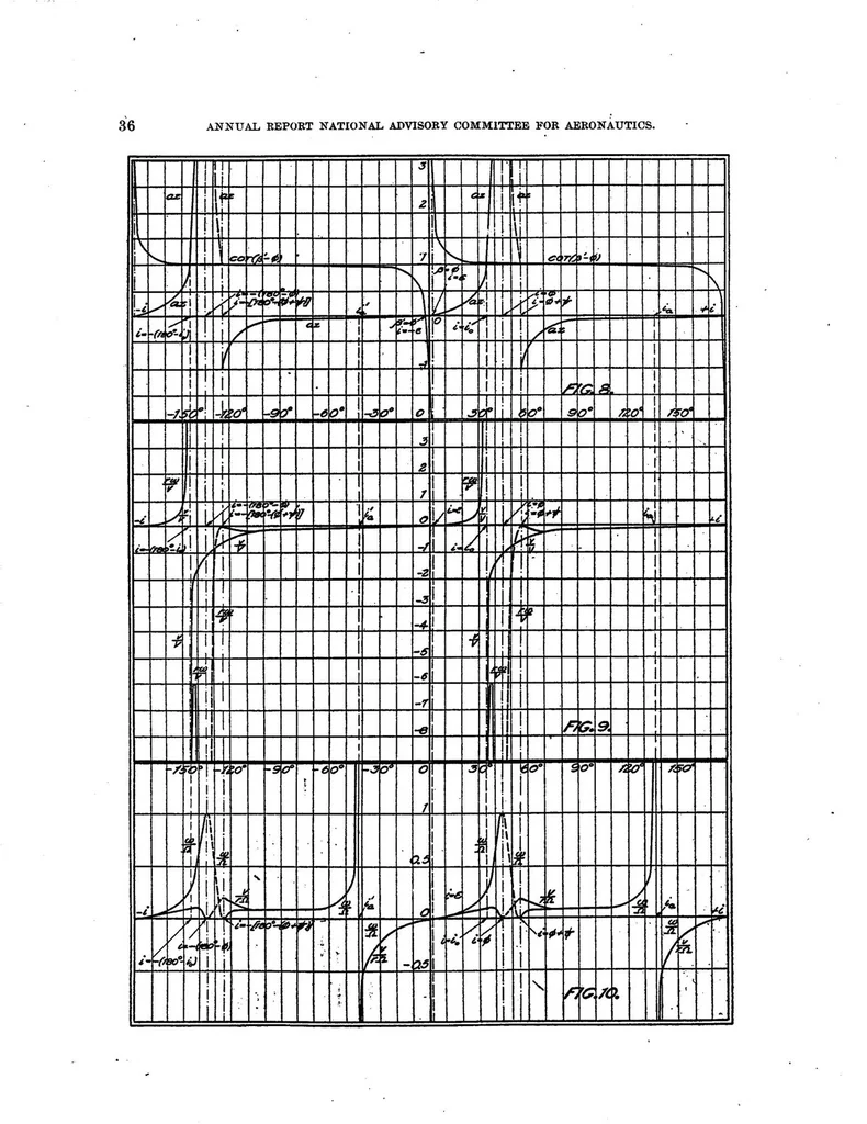 An illustration from The general theory of blade screws including propellers, fans, helicopter screws, helicoidal pumps, turbo-motors, and different kinds of helicoidal blades, 1920, leaf 33