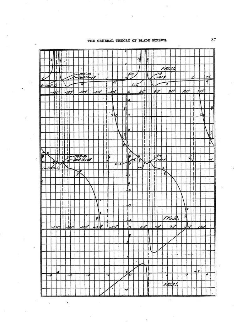 An illustration from The general theory of blade screws including propellers, fans, helicopter screws, helicoidal pumps, turbo-motors, and different kinds of helicoidal blades, 1920, leaf 34