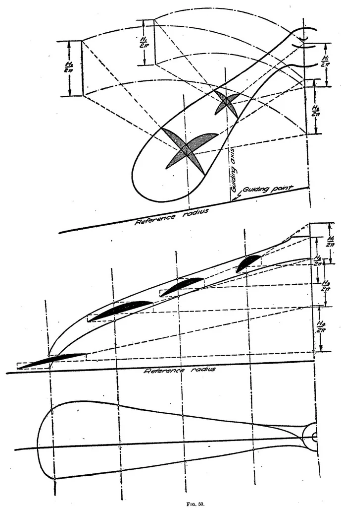 An illustration from The general theory of blade screws including propellers, fans, helicopter screws, helicoidal pumps, turbo-motors, and different kinds of helicoidal blades, 1920, leaf 98