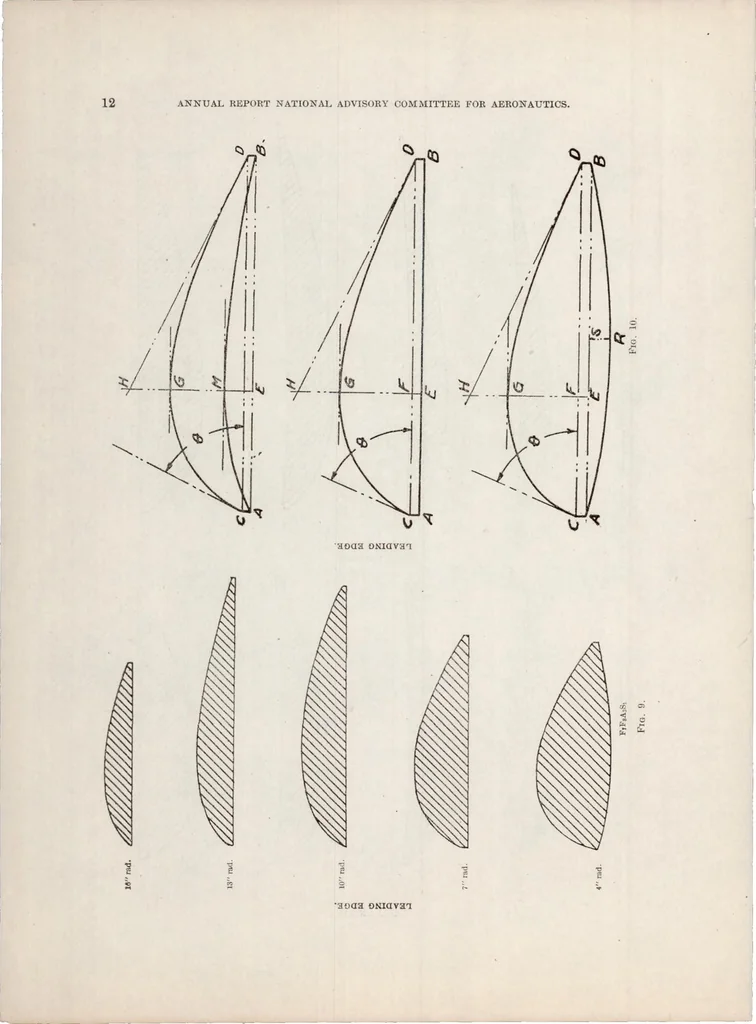 An illustration from Experimental Research on Air Propellers II, 1920, leaf 15