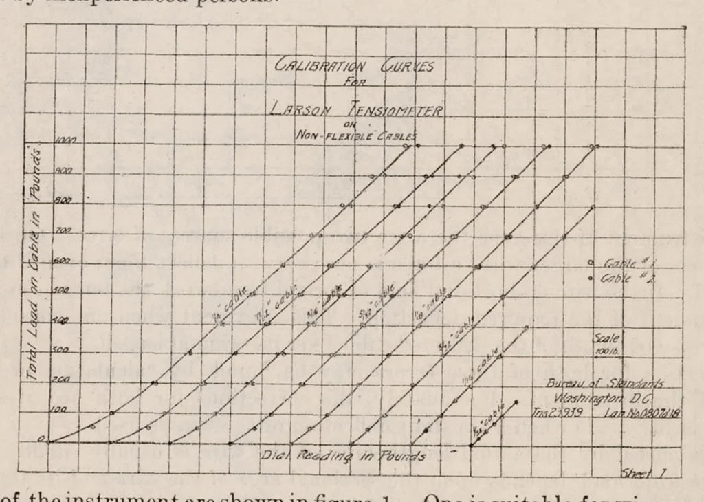 An illustration from , 1920, leaf 4
