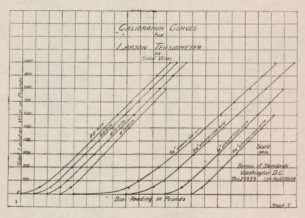 An illustration from , 1920, leaf 8