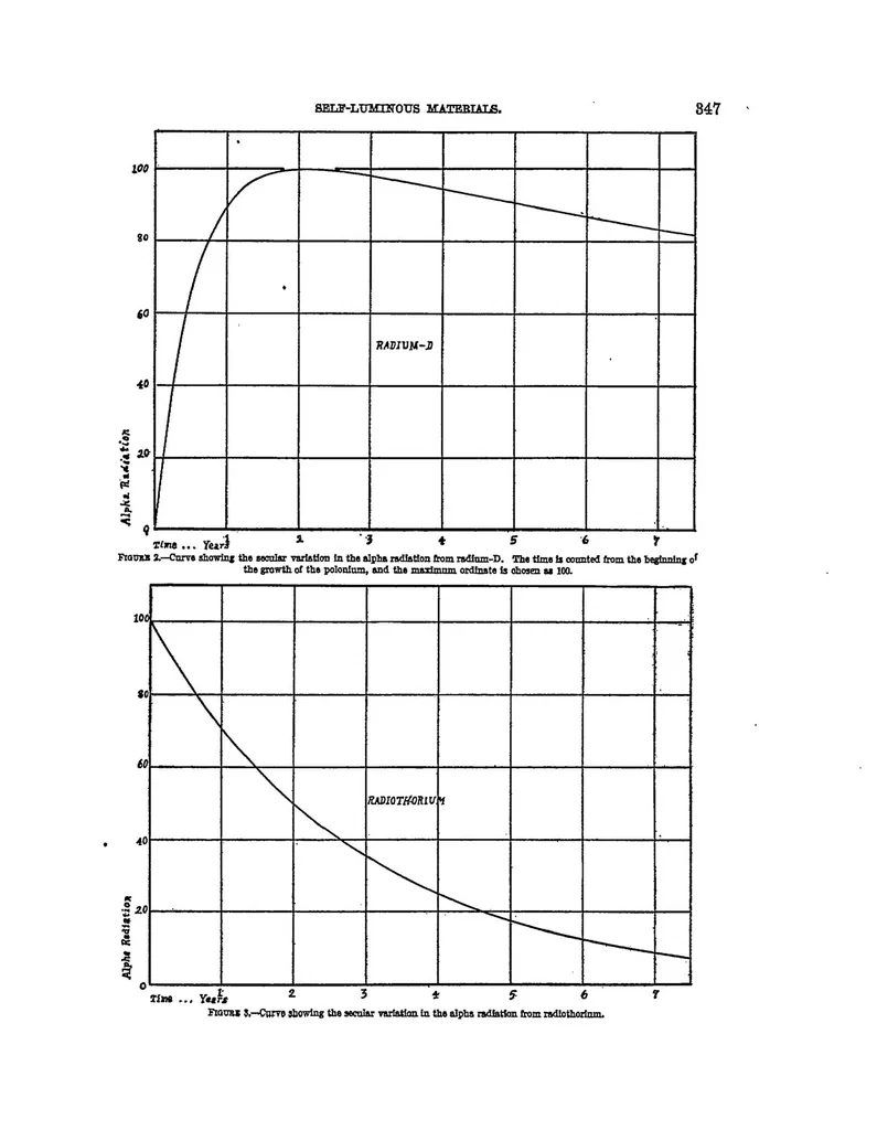 An illustration from Self-luminous materials, 1920, leaf 8