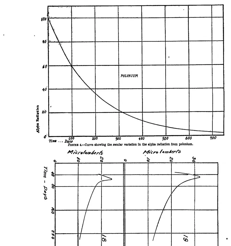 An illustration from Self-luminous materials, 1920, leaf 9
