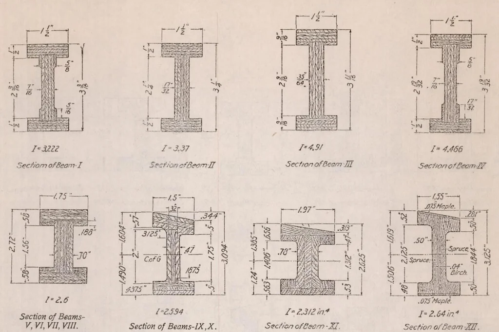 An illustration from The Strength of One-Piece Solid, Build-Up and Laminated Wood Airplane Wing Beams, 1920, leaf 9
