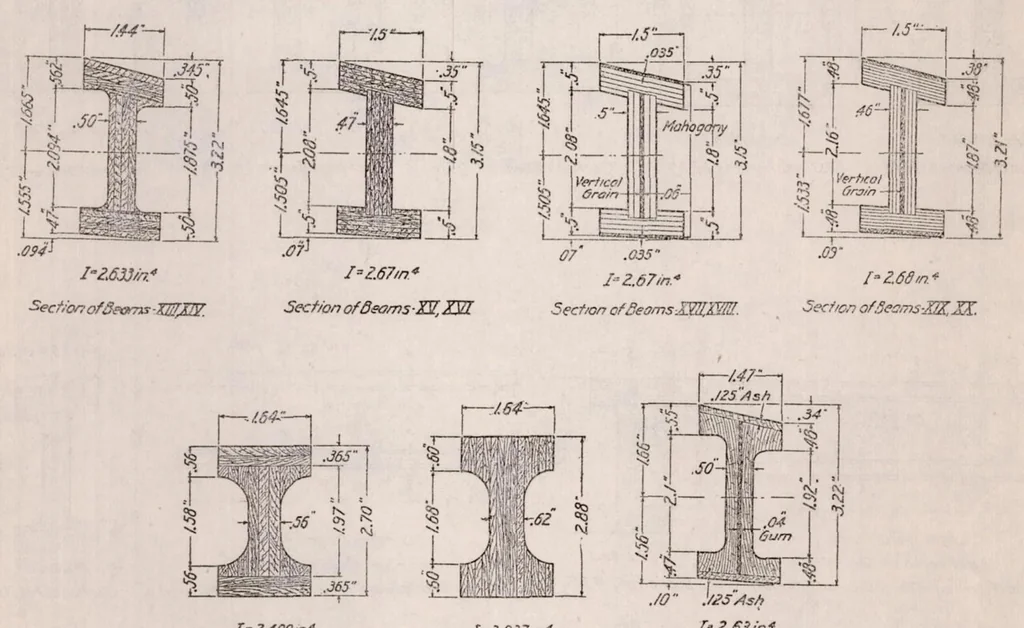 An illustration from The Strength of One-Piece Solid, Build-Up and Laminated Wood Airplane Wing Beams, 1920, leaf 9