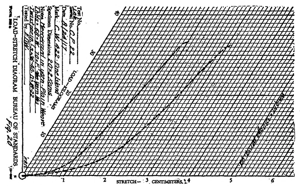 An illustration from The structure of airplane fabrics, 1920, leaf 12