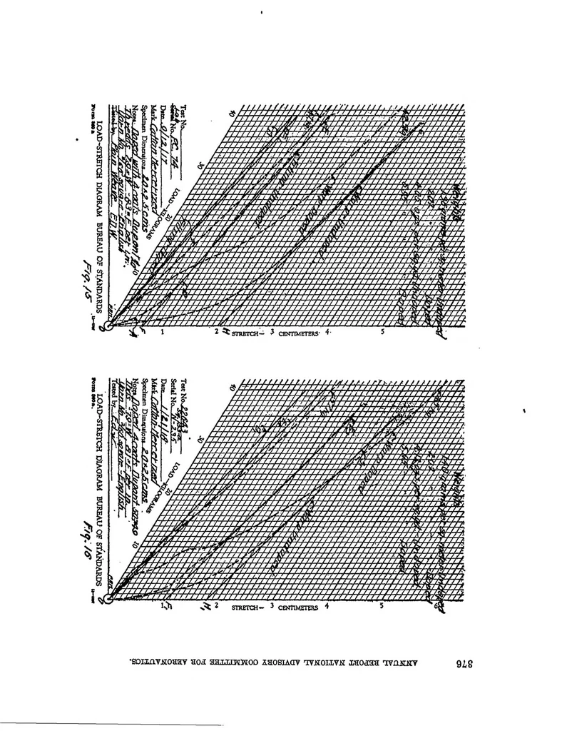 An illustration from The structure of airplane fabrics, 1920, leaf 14