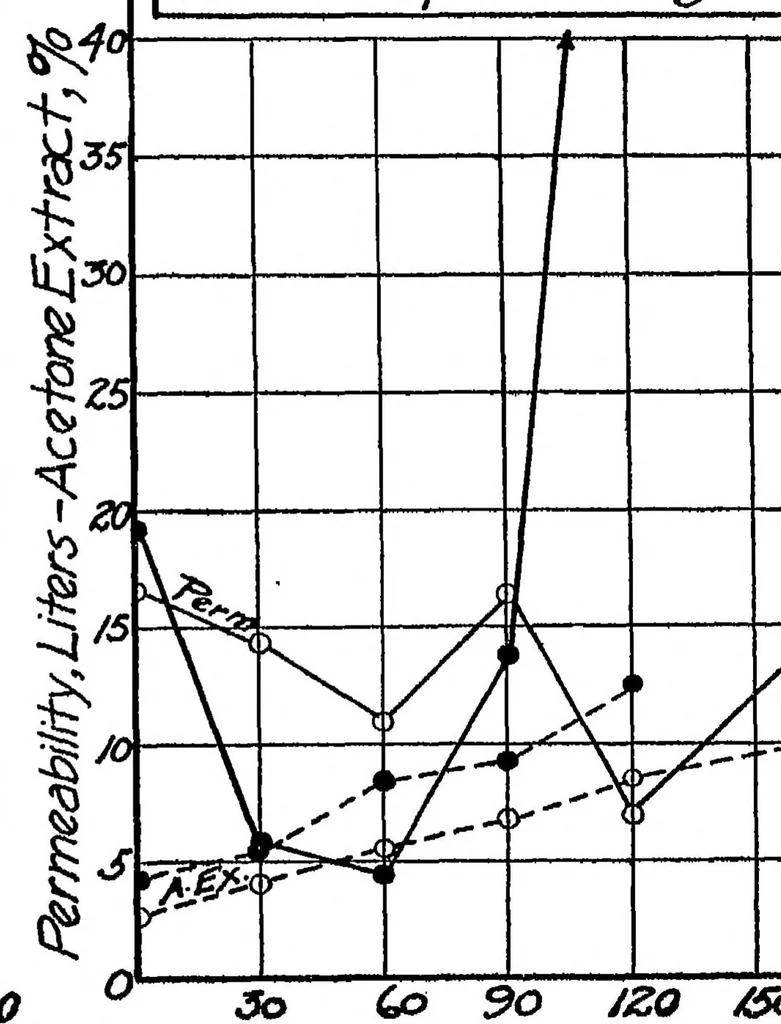 An illustration from The testing of balloon fabrics, 1920, leaf 4
