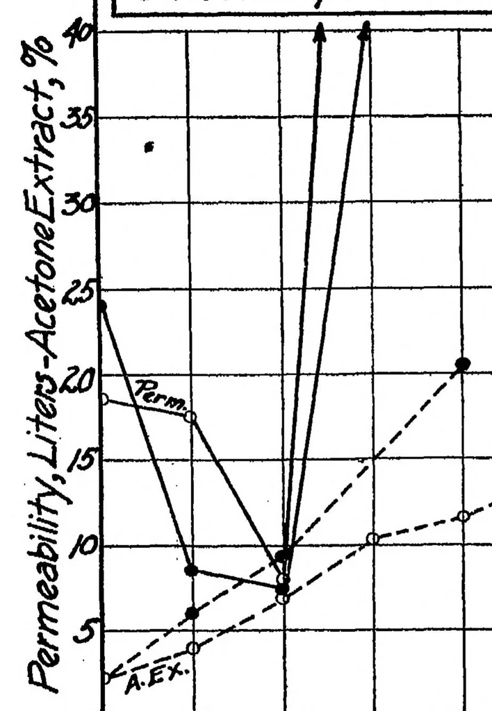 An illustration from The testing of balloon fabrics, 1920, leaf 4