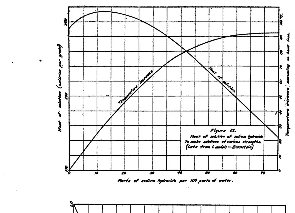 An illustration from The ferrosilicon process for the generation of hydrogen, 1920, leaf 11