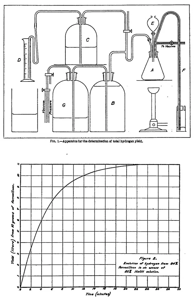 An illustration from The ferrosilicon process for the generation of hydrogen, 1920, leaf 2