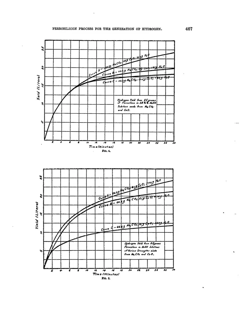 An illustration from The ferrosilicon process for the generation of hydrogen, 1920, leaf 38