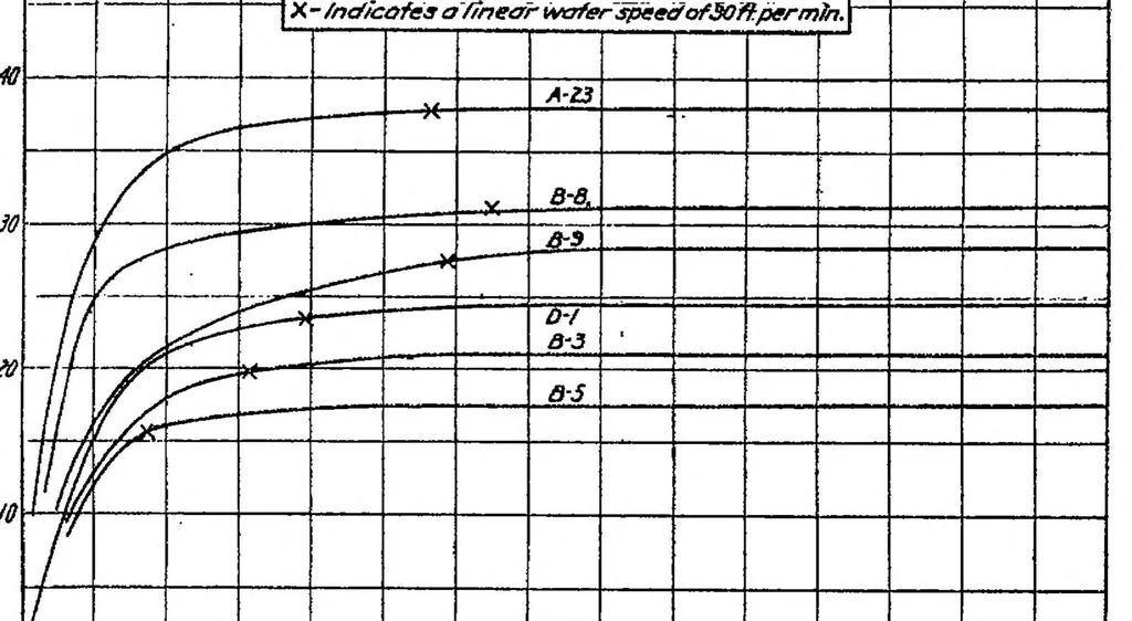 An illustration from Synopsis of aeronautic radiator investigations for years 1917 and 1918, 1920, leaf 3