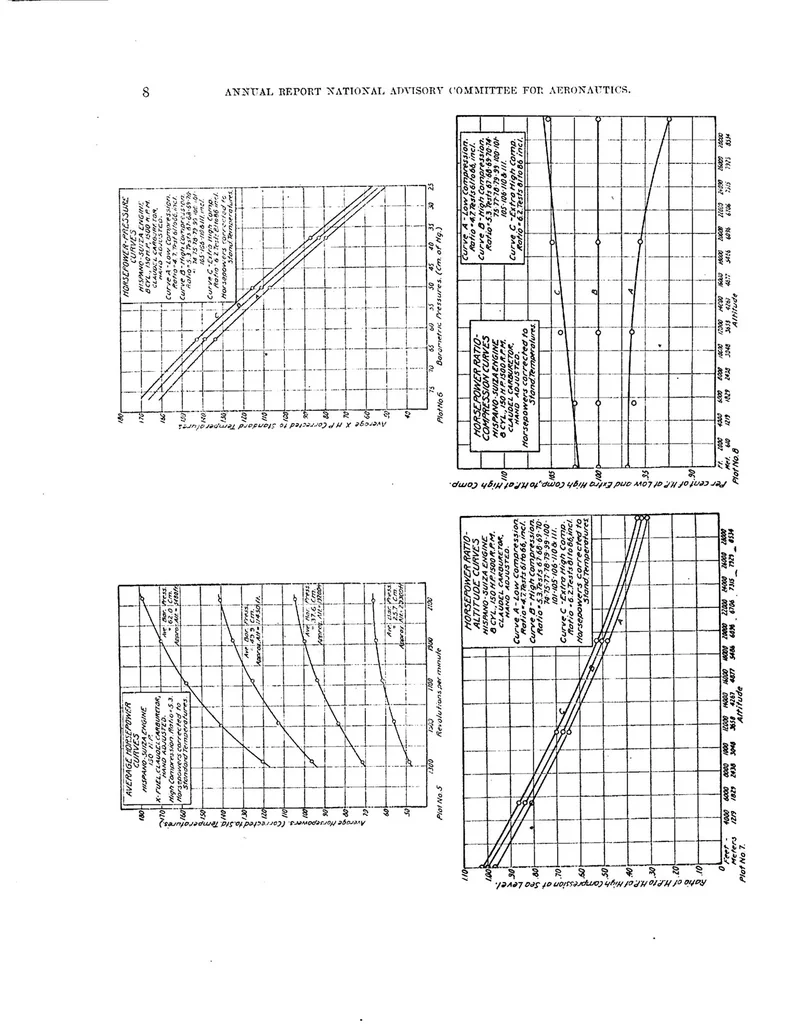 An illustration from Effect of Compression Ratio, Pressure, Temperature, and Humidity on Power, 1919, leaf 7