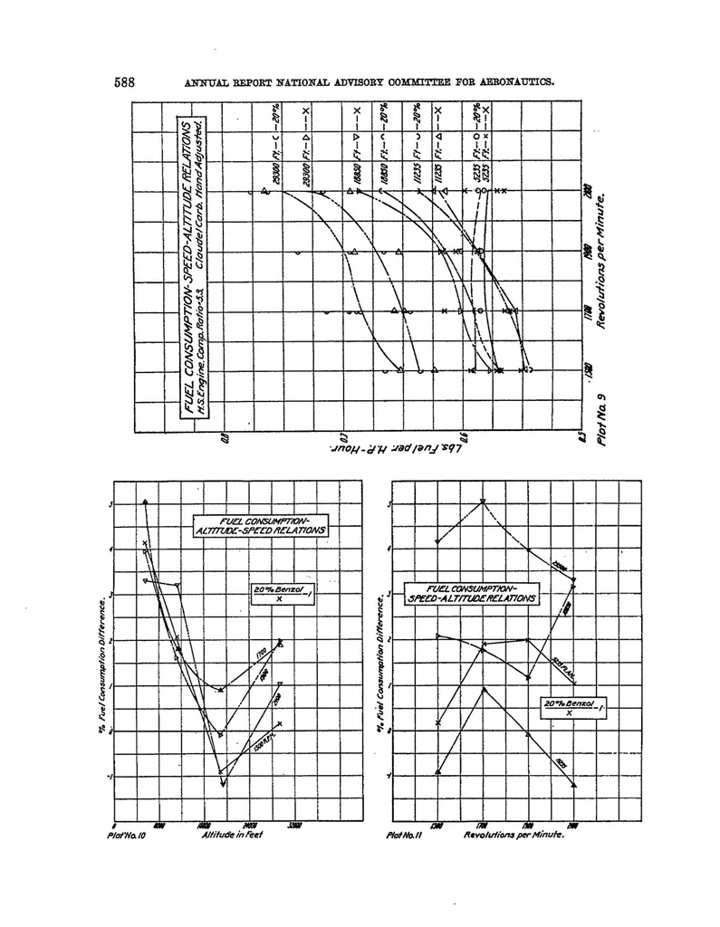An illustration from Power characteristics of fuels for aircraft engines, 1920, leaf 28