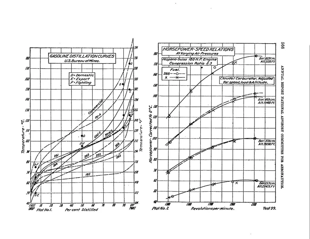 An illustration from Power characteristics of fuels for aircraft engines, 1920, leaf 6