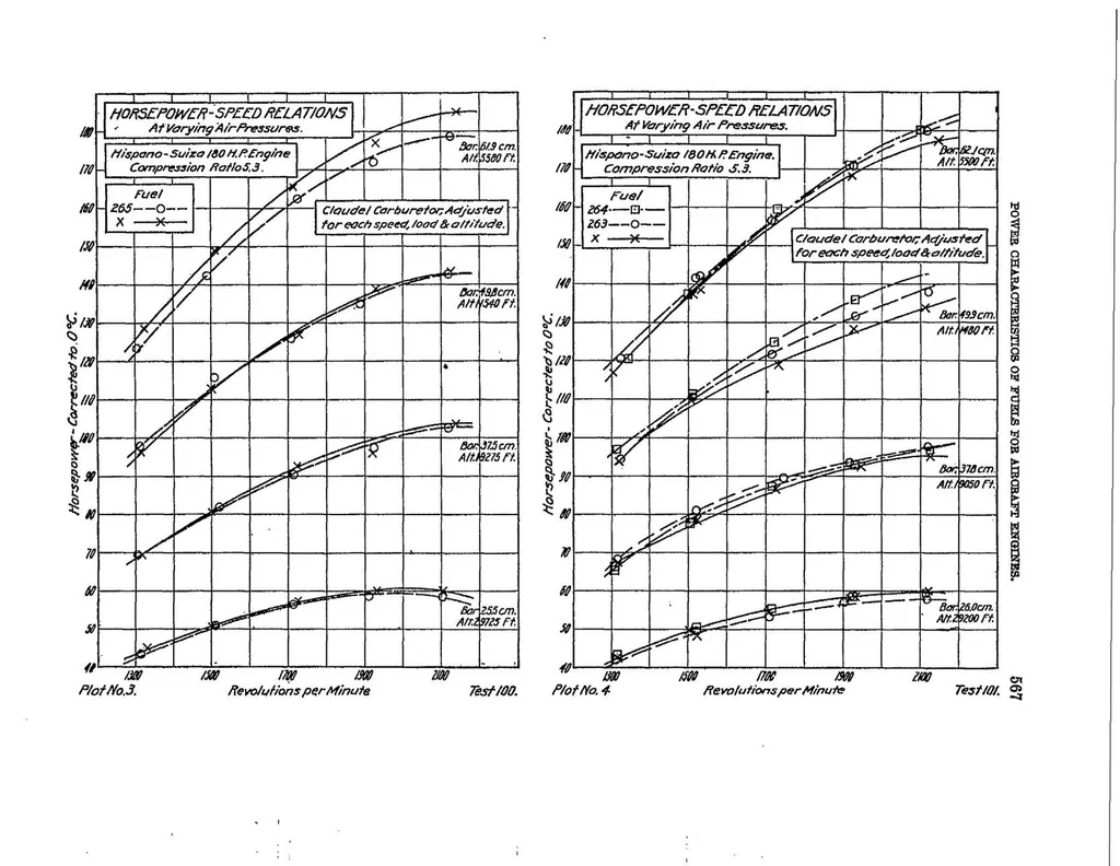 An illustration from Power characteristics of fuels for aircraft engines, 1920, leaf 7