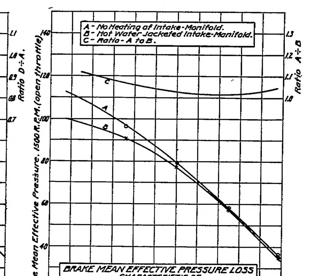 An illustration from Carbureting conditions characteristics of aircraft engines, 1920, leaf 3