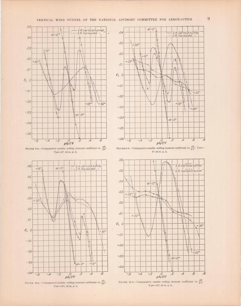 An illustration from The Vertical Wind Tunnel of the National Advisory Committee for Aeronautics, 1931, leaf 10