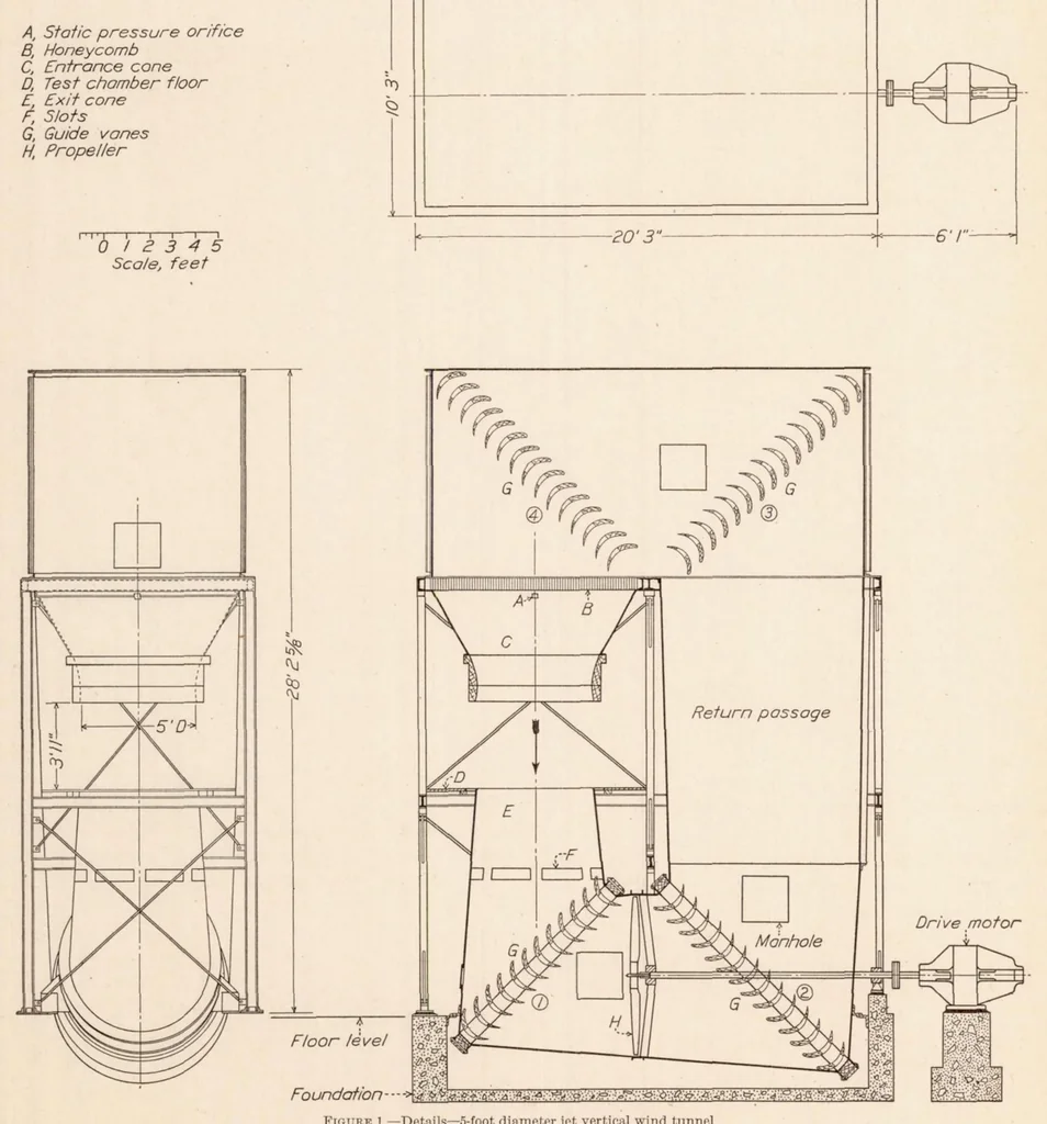An illustration from The Vertical Wind Tunnel of the National Advisory Committee for Aeronautics, 1931, leaf 5