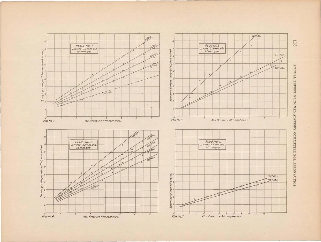 An illustration from Annual report of the National Advisory Committee for Aeronautics (5th).administrative report including Technical Reports nos. 51 to 82, 1920, leaf 120