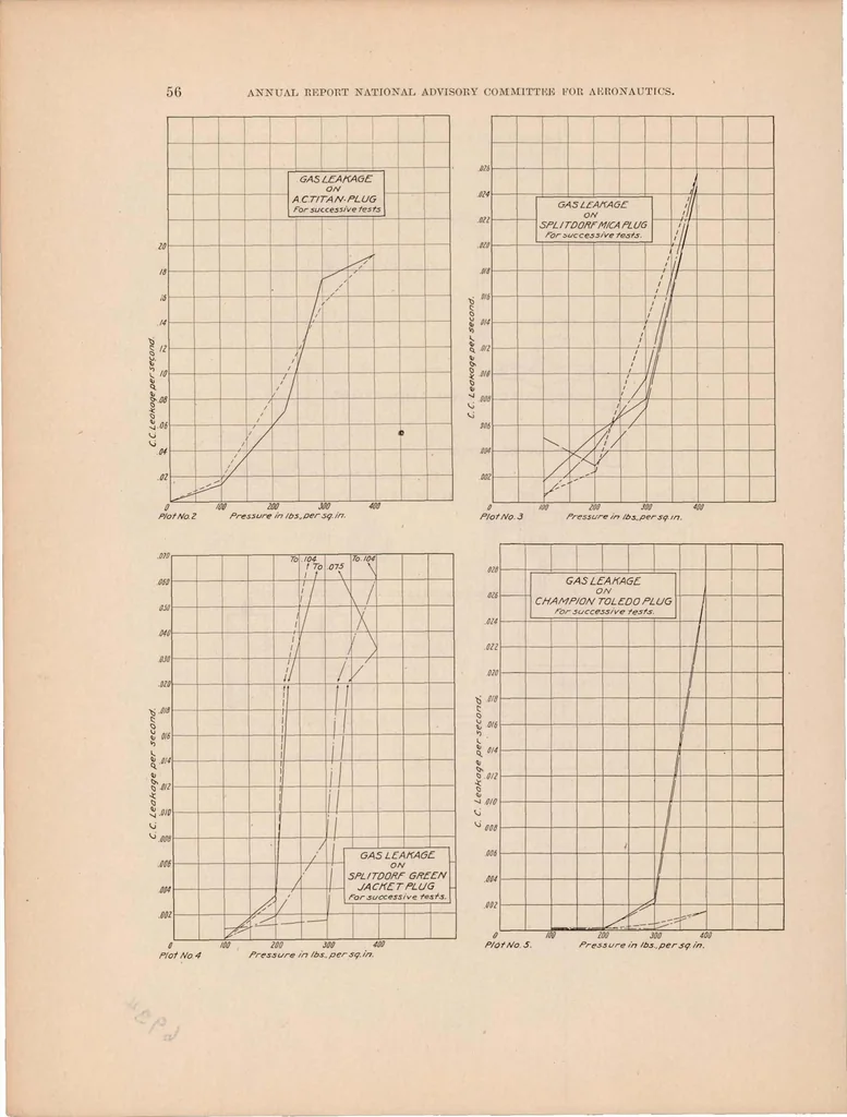 An illustration from Annual report of the National Advisory Committee for Aeronautics (5th).administrative report including Technical Reports nos. 51 to 82, 1920, leaf 58