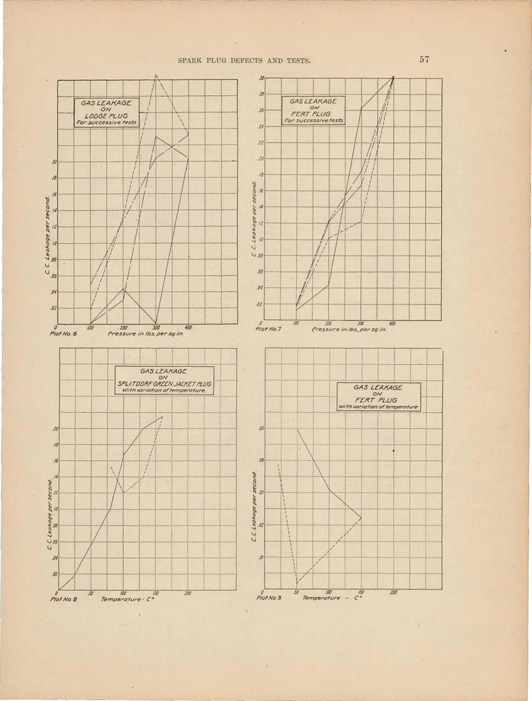 An illustration from Annual report of the National Advisory Committee for Aeronautics (5th).administrative report including Technical Reports nos. 51 to 82, 1920, leaf 59