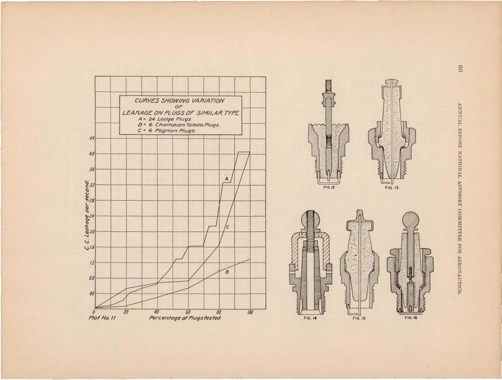 An illustration from Annual report of the National Advisory Committee for Aeronautics (5th).administrative report including Technical Reports nos. 51 to 82, 1920, leaf 62