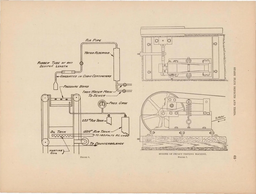 An illustration from Annual report of the National Advisory Committee for Aeronautics (5th).administrative report including Technical Reports nos. 51 to 82, 1920, leaf 71
