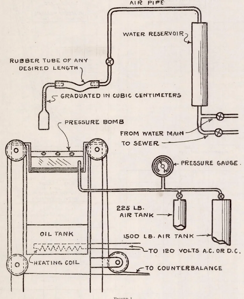 An illustration from Spark Plug Defects and Tests, 1920, leaf 20