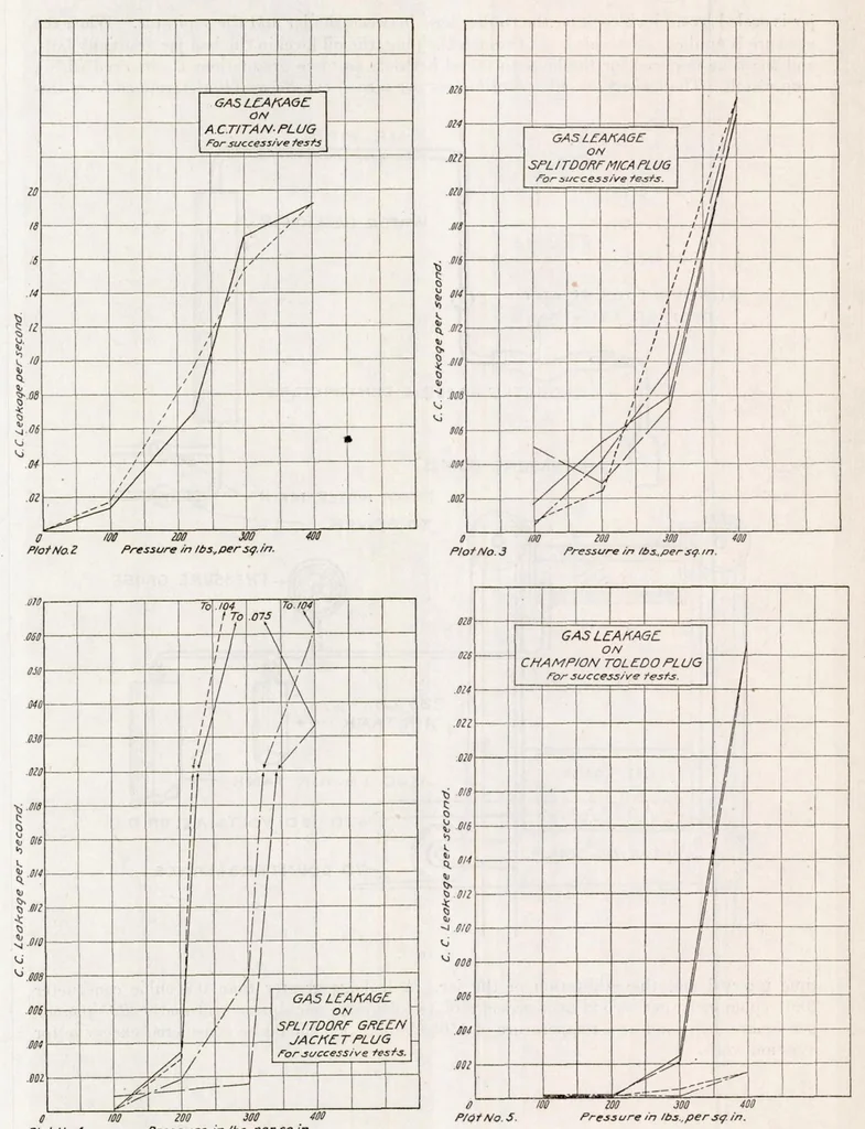 An illustration from Spark Plug Defects and Tests, 1920, leaf 21