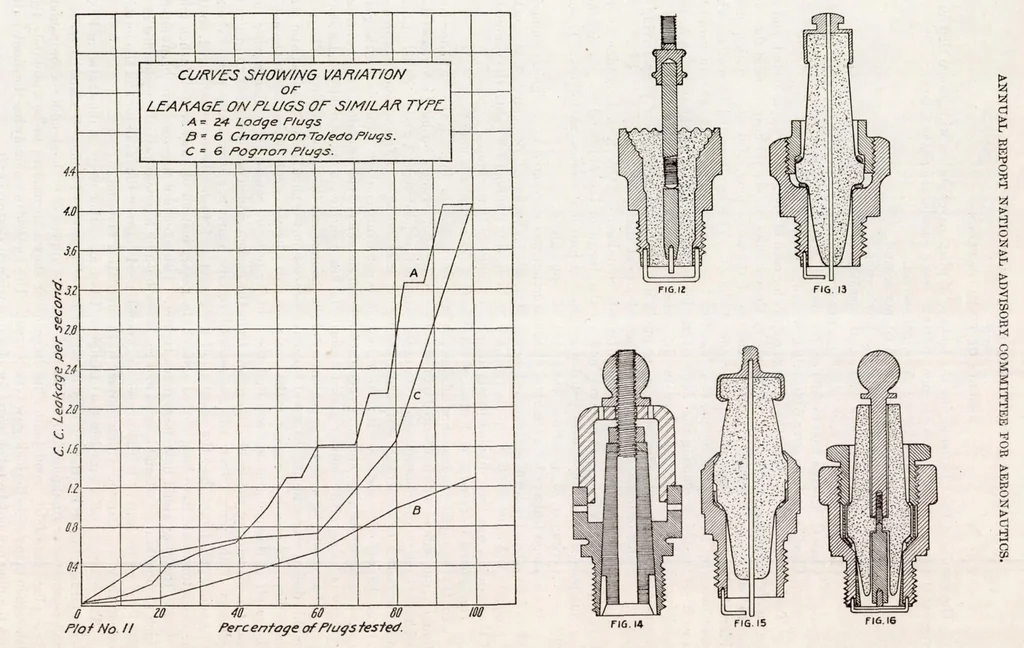 An illustration from Spark Plug Defects and Tests, 1920, leaf 25