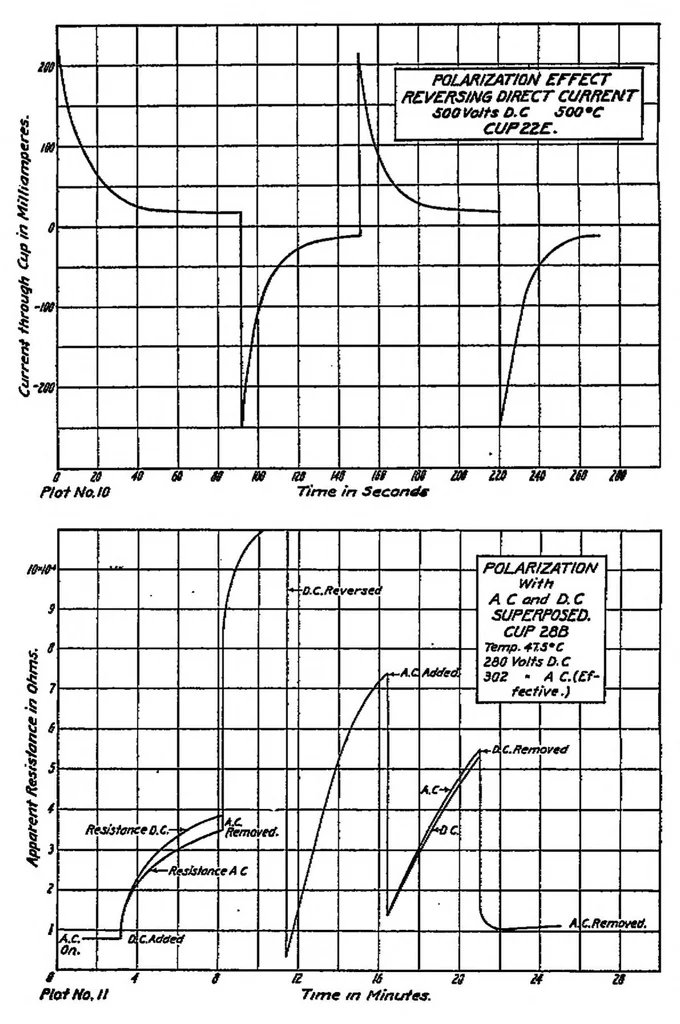 An illustration from Properties and preparation of ceramic insulators for spark plugs, 1920, leaf 10