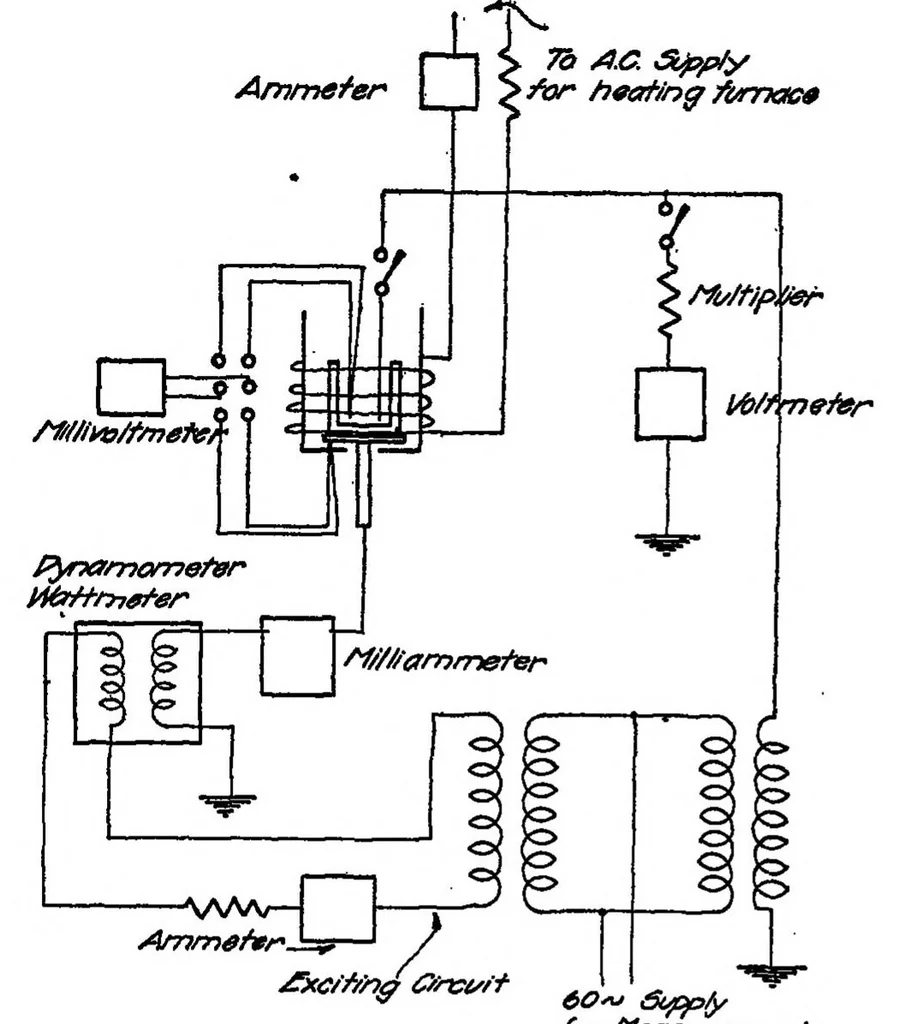 An illustration from Properties and preparation of ceramic insulators for spark plugs, 1920, leaf 17