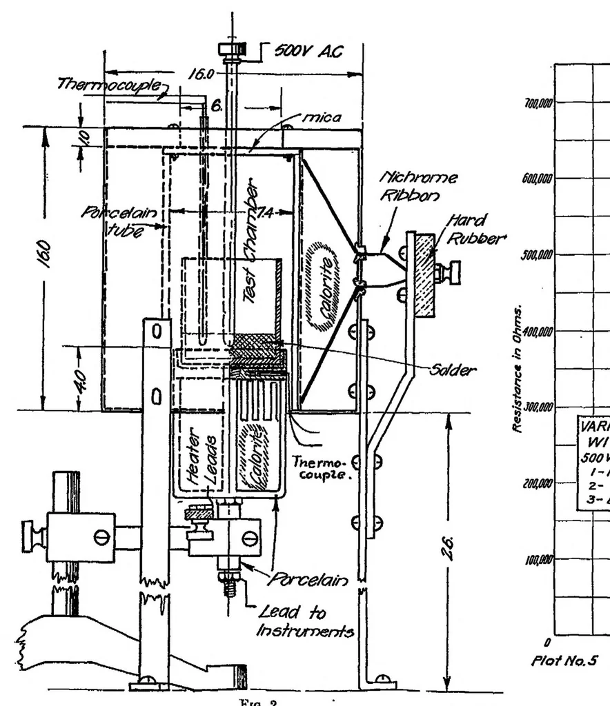 An illustration from Properties and preparation of ceramic insulators for spark plugs, 1920, leaf 6