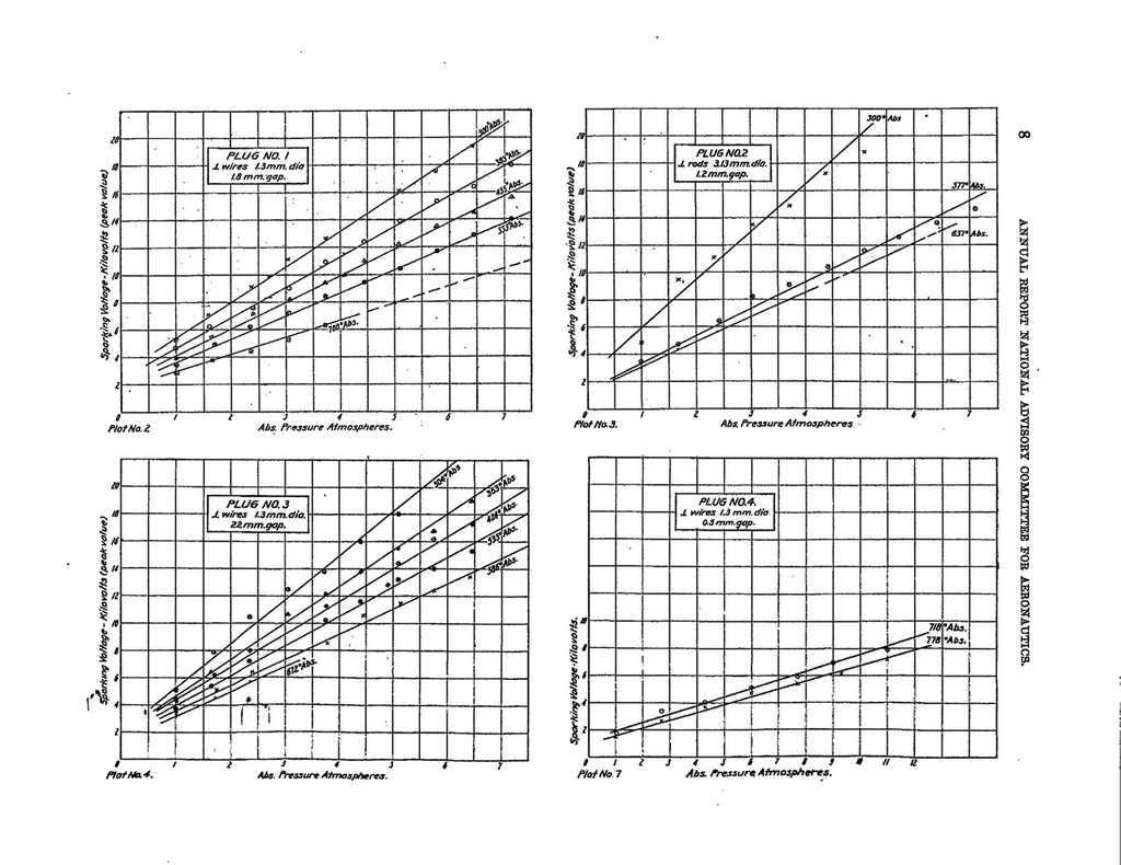 An illustration from Effect of temperature and pressure on the sparking voltage, 1920, leaf 8