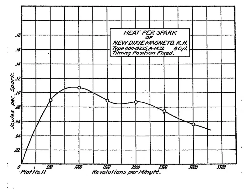 An illustration from Heat energy of various ignition sparks, 1920, leaf 13